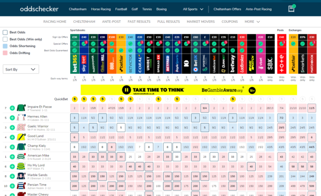 Your Ultimate Guide to Finding the Best Betting Odds with OddsPortal