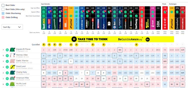 Your Ultimate Guide to Finding the Best Betting Odds with OddsPortal